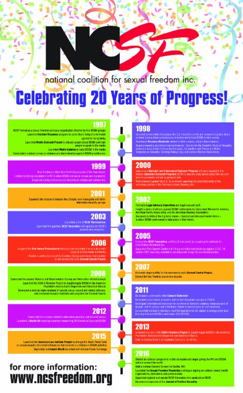 20year