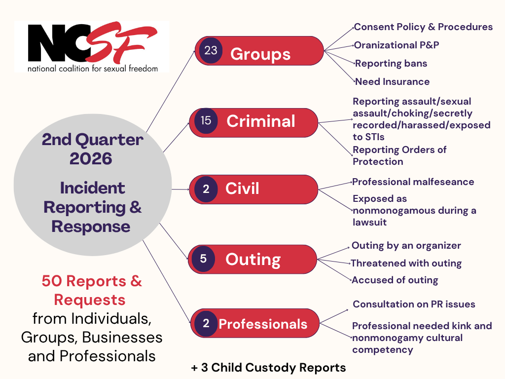 Incident Reporting & Response – 2nd Quarter 2026 Report
